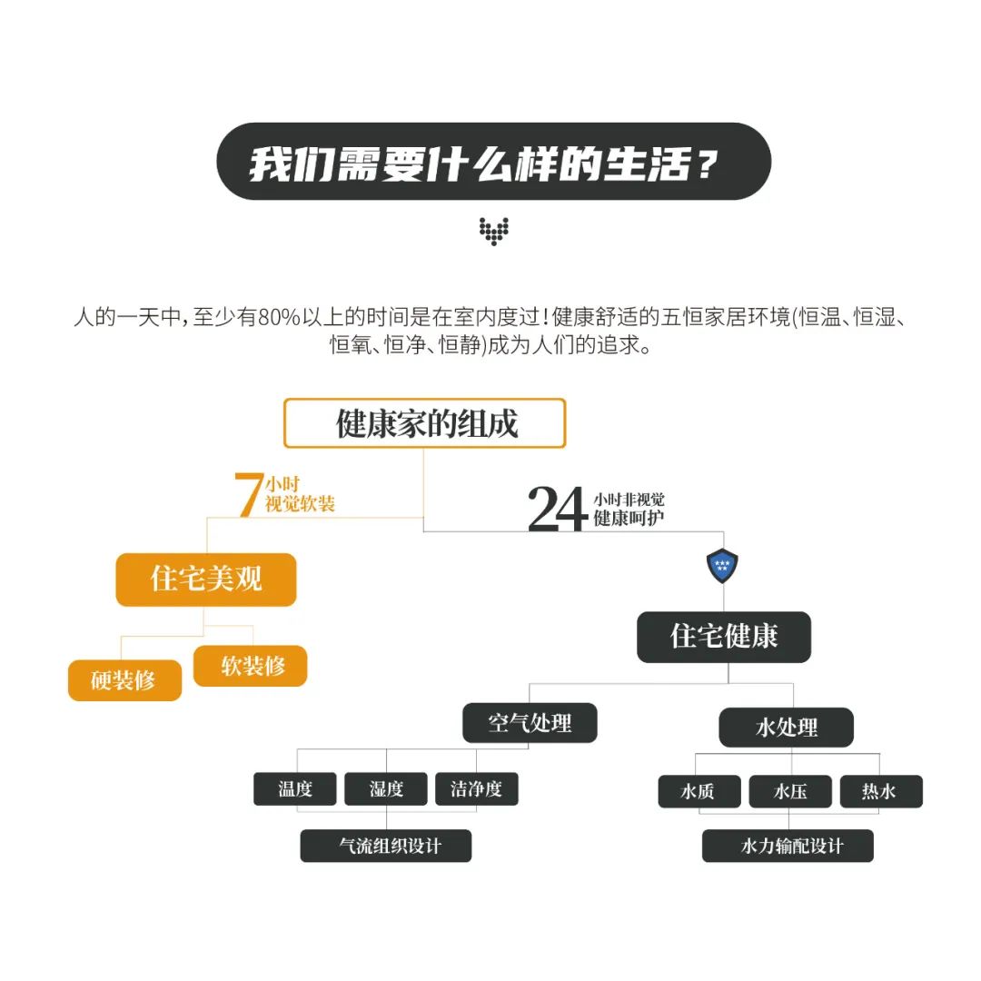 湿腾五恒科技家居环能系统是个啥？效果怎么样？