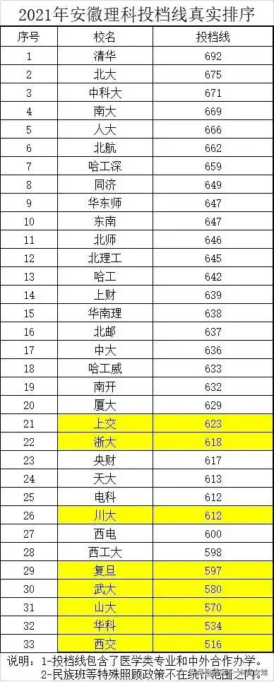 哈工大与哈工大深圳,哈工大和深圳哈工大有什么关系