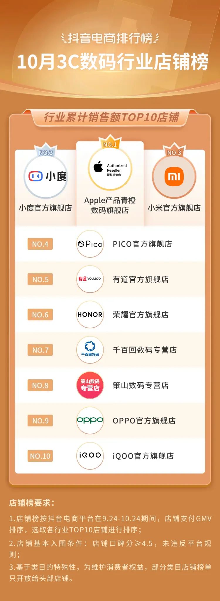 抖音电商年度10大关键词,2020抖音电商总结