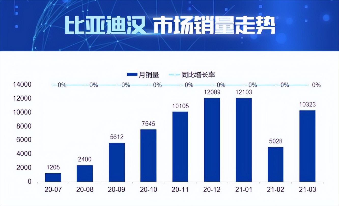 长城汽车和比亚迪哪个公司厉害,长城汽车和比亚迪汽车哪个更好