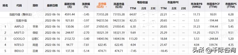 搜索引擎2030年,2022年最好用的搜索引擎