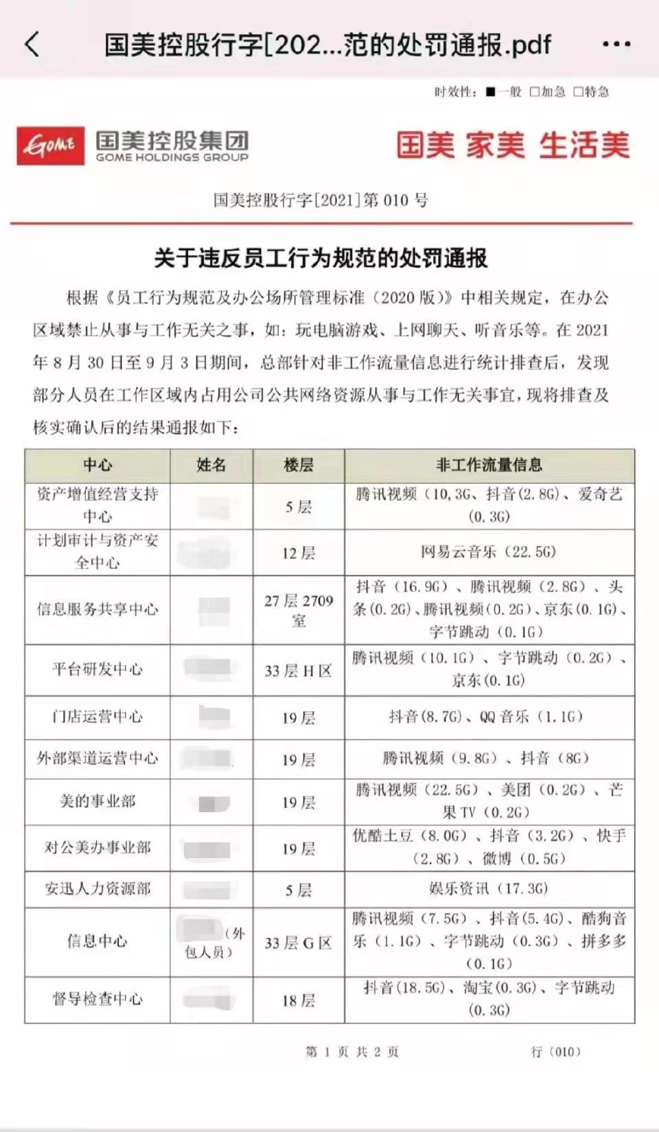如数家珍，管理软件记录上班摸鱼，合情合理合法吗？