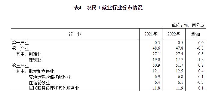 青年人失业率多少合理,青年失业率高有什么影响