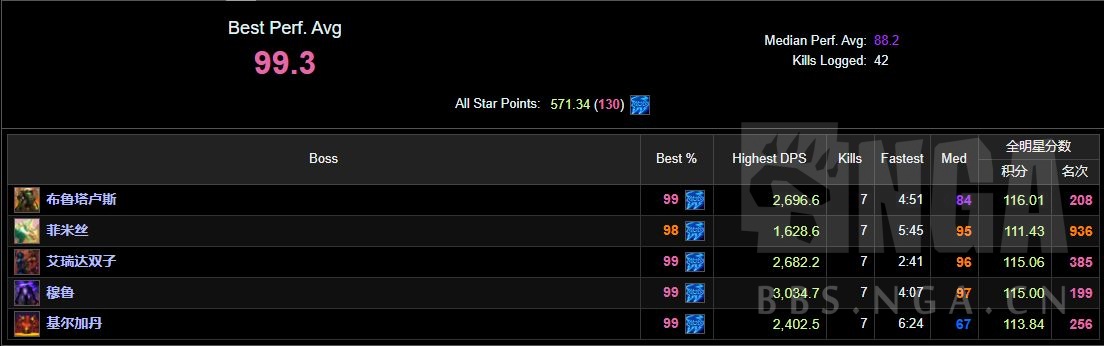 魔兽世界怀旧服p5阶段奶德手法,魔兽世界怀旧服p5阶段练什么职业