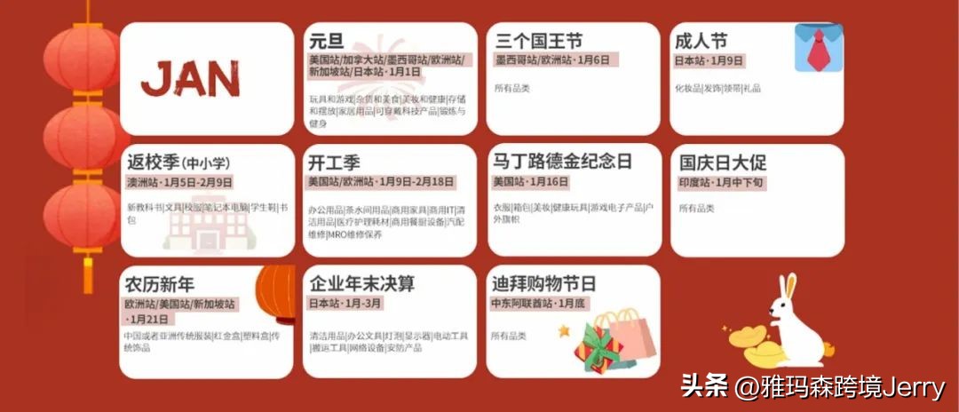 2019年东南亚电商如何发掘热卖品,关于东南亚电商市场的特征