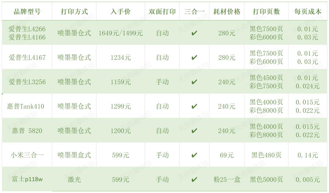 实用耐用打印机小型家用,家用实用打印机