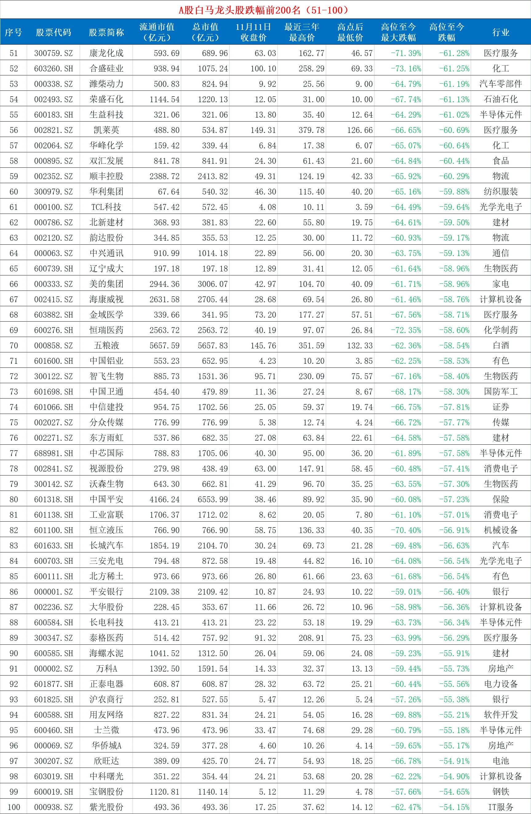 中国股市a股10大核心蓝筹白马股,a股白马最新分析