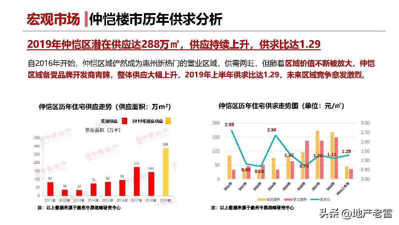 友诚荷悦台惠州,友诚荷悦台