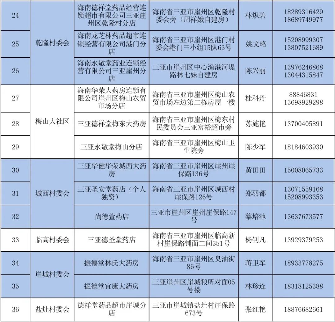 疫情防控期间药店管理,药店疫情防控闭环管理措施