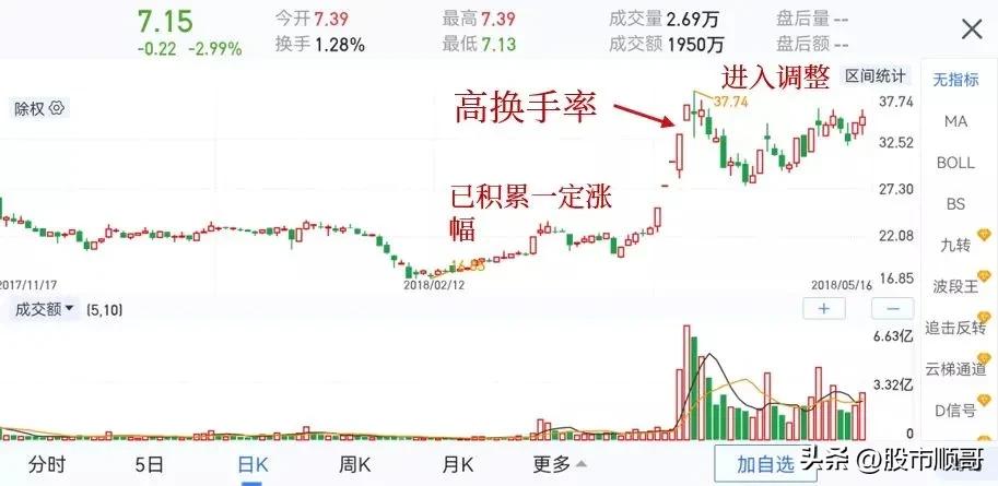 学习股票选股知识,学习股市量化战法