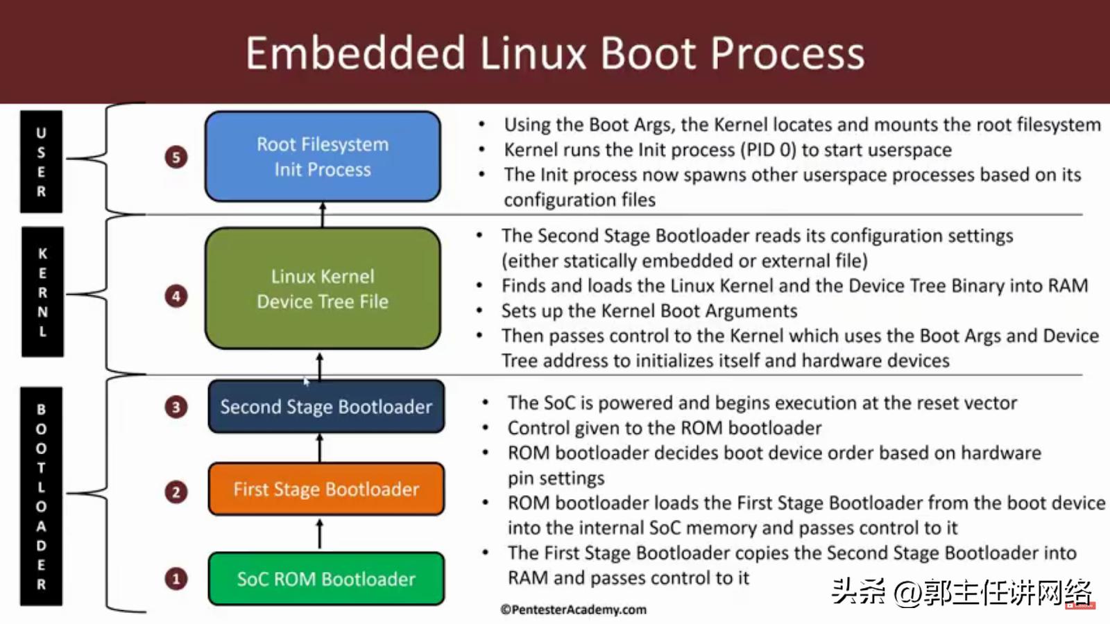init初始化错误处理方法,linux初始化mysql