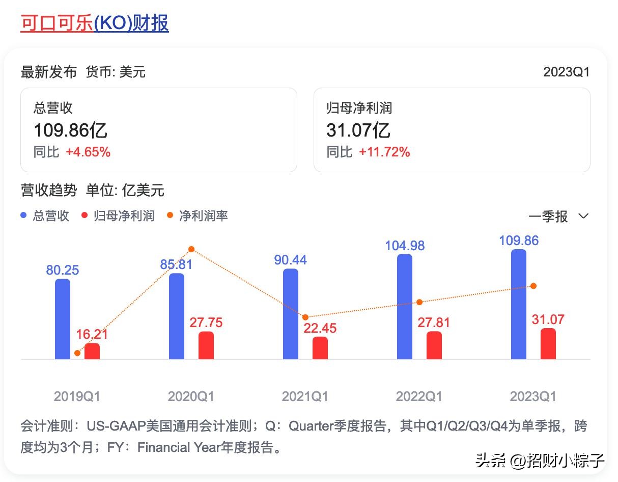 美国货运衰退，日韩先遭殃，食品饮料嗨了，涨价抗通胀，赚麻了！