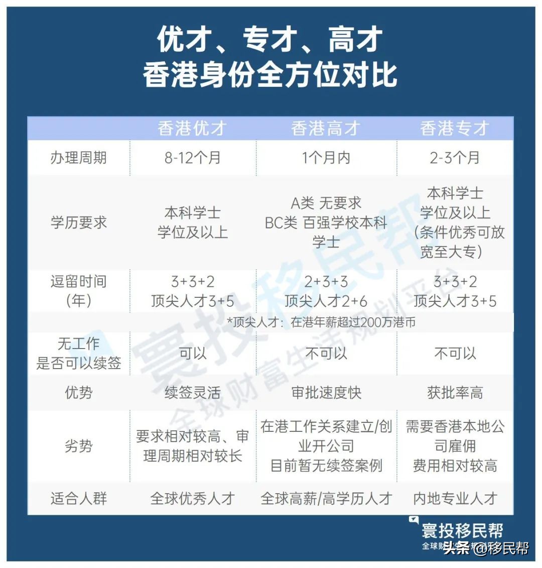 升学途径有什么优势,香港身份孩子如何选择学校