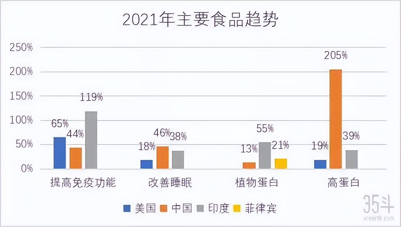 高蛋白跟蛋白质含量高有区别,高蛋白质和低蛋白质的区别