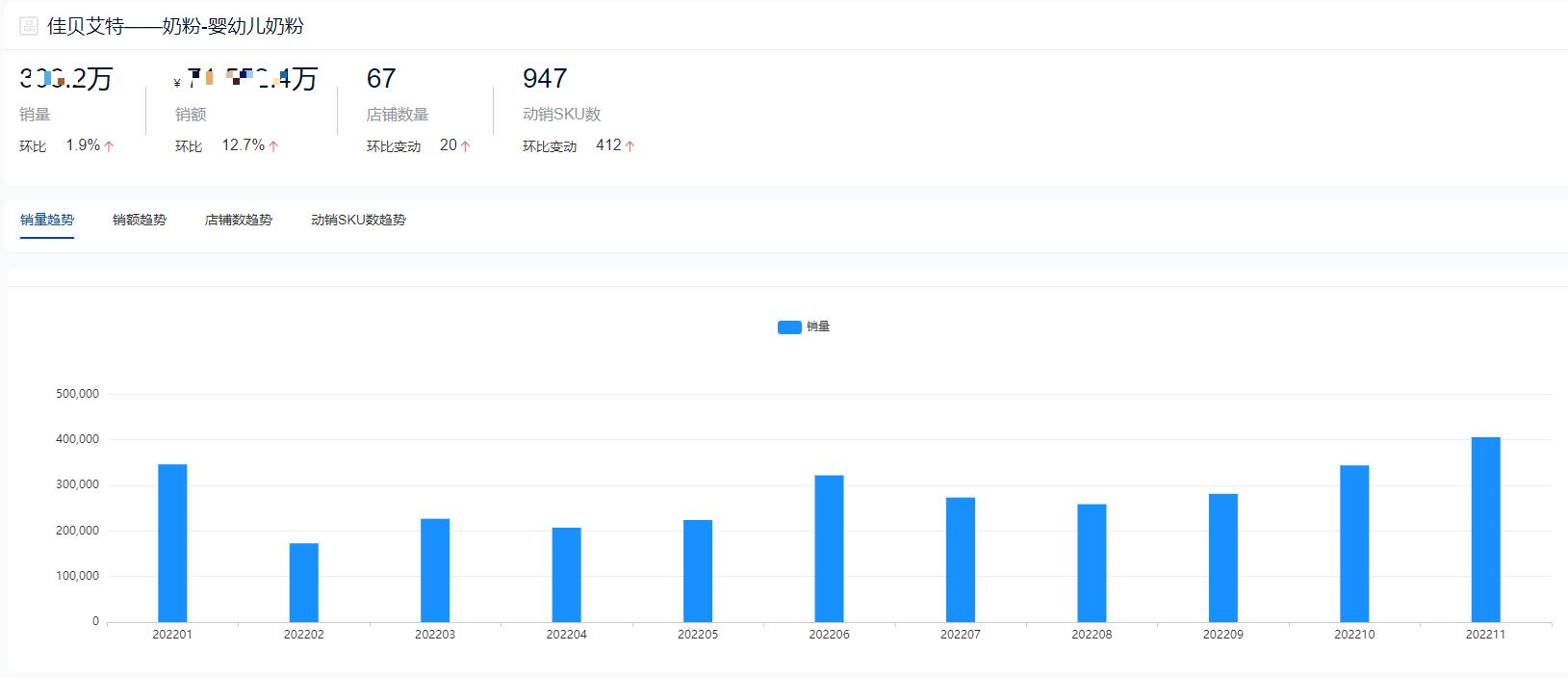 2019年奶粉销量排行榜前十名,2021年奶粉销量排行榜前十位