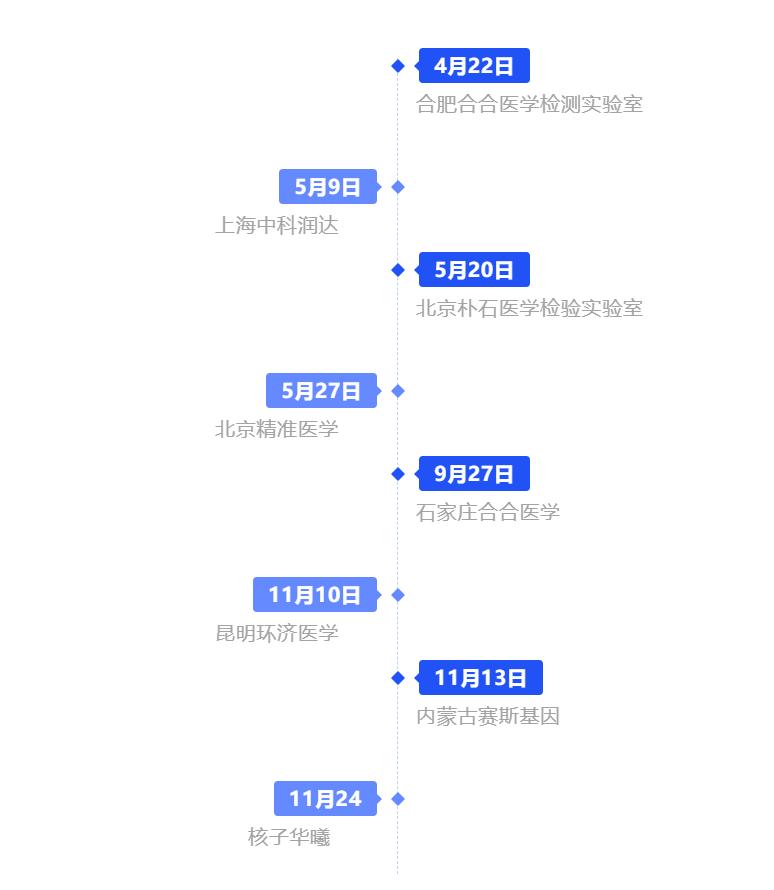 想战胜疫情,请先根除核酸生意!核酸乱象怎么解决?