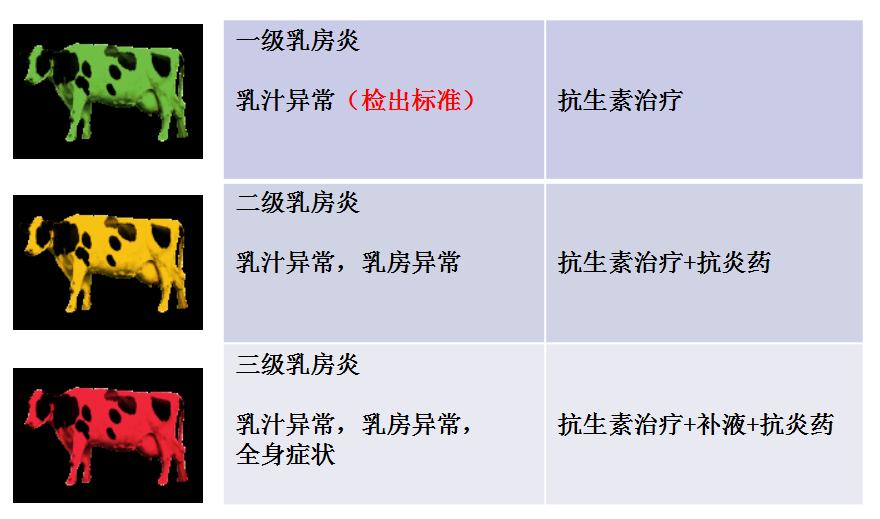 刘昌菊:奶牛子宫炎及乳房炎治疗新方案