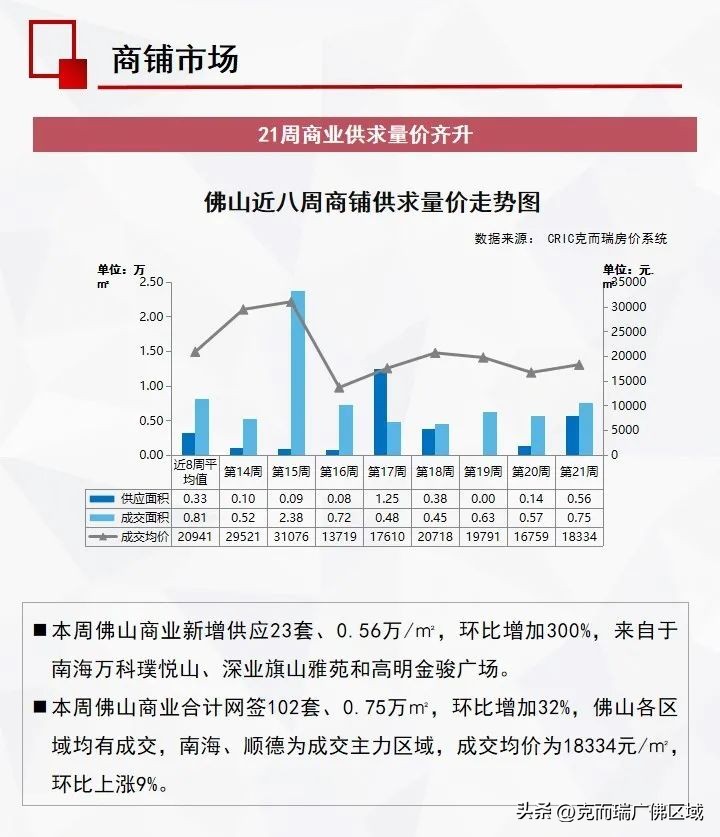 佛山二手市场最新消息,一手冷淡二手火爆楼市行情依然好