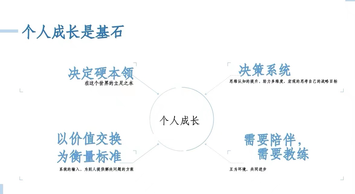 ai时代的职业定位,ai时代的个人职业生涯的选择