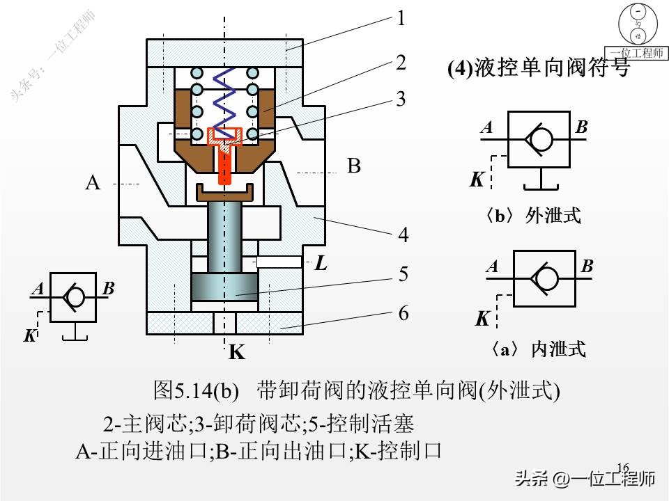2閫氭崲鍚戦榾,2绫绘崲鍚戦榾