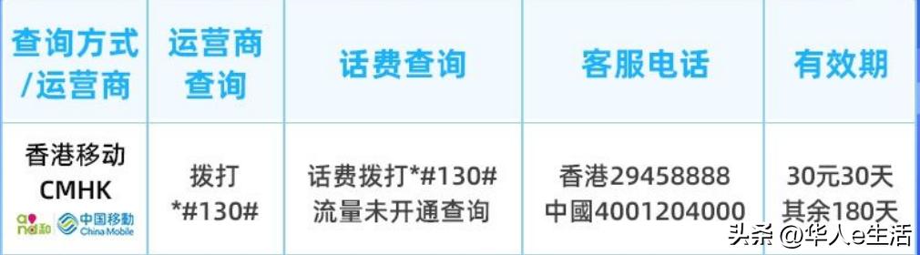 干货：香港中国移动（CMHK）卡话费充值查询及手机卡常见问题解答