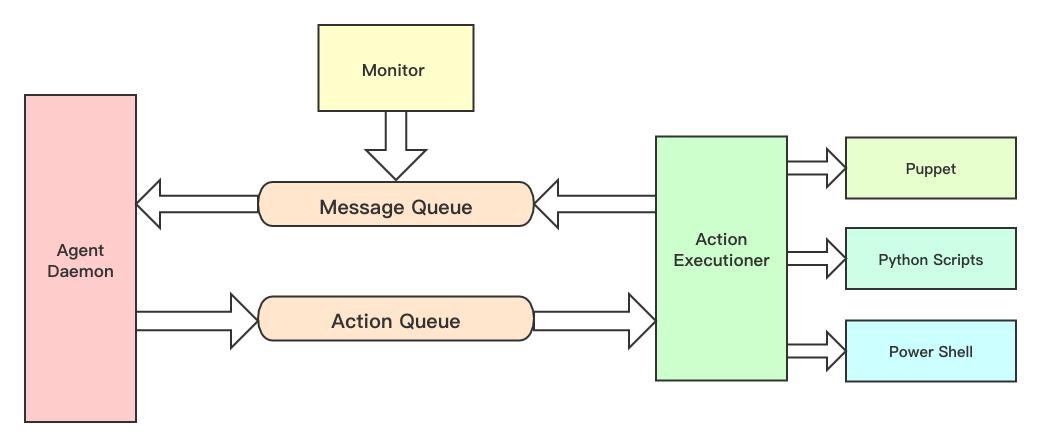 hadoop大数据处理平台技术,大数据hadoop源码