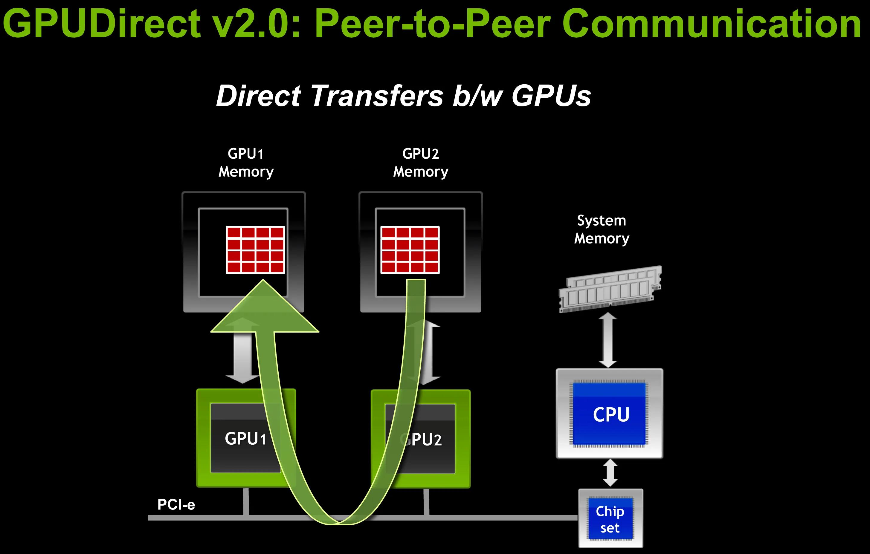 台式机内存条超频教程,b660系列主板内存超频教程