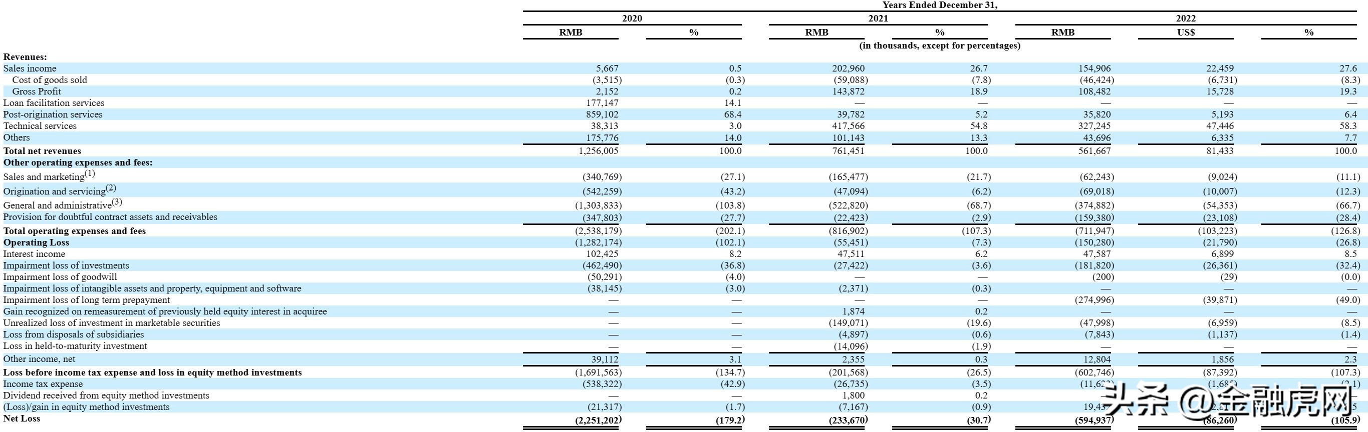 玖富年营收净利润,玖富财报