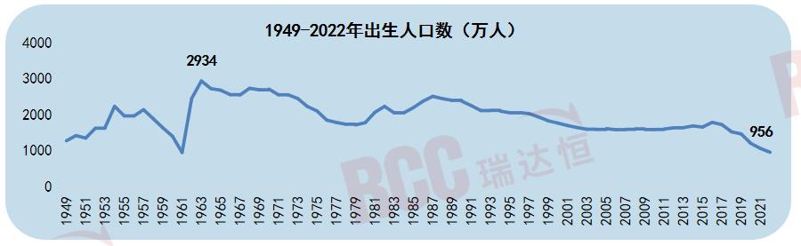 险企养老社区,老龄化设计和适老化系统设计