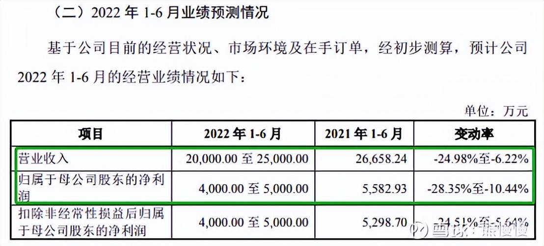 新股申购22/6/29：思科瑞、智立方