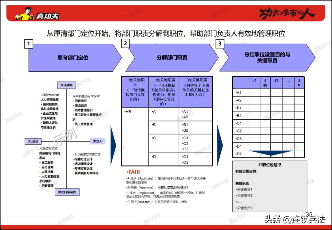真功夫连锁店案例分享,真功夫快餐营销策划