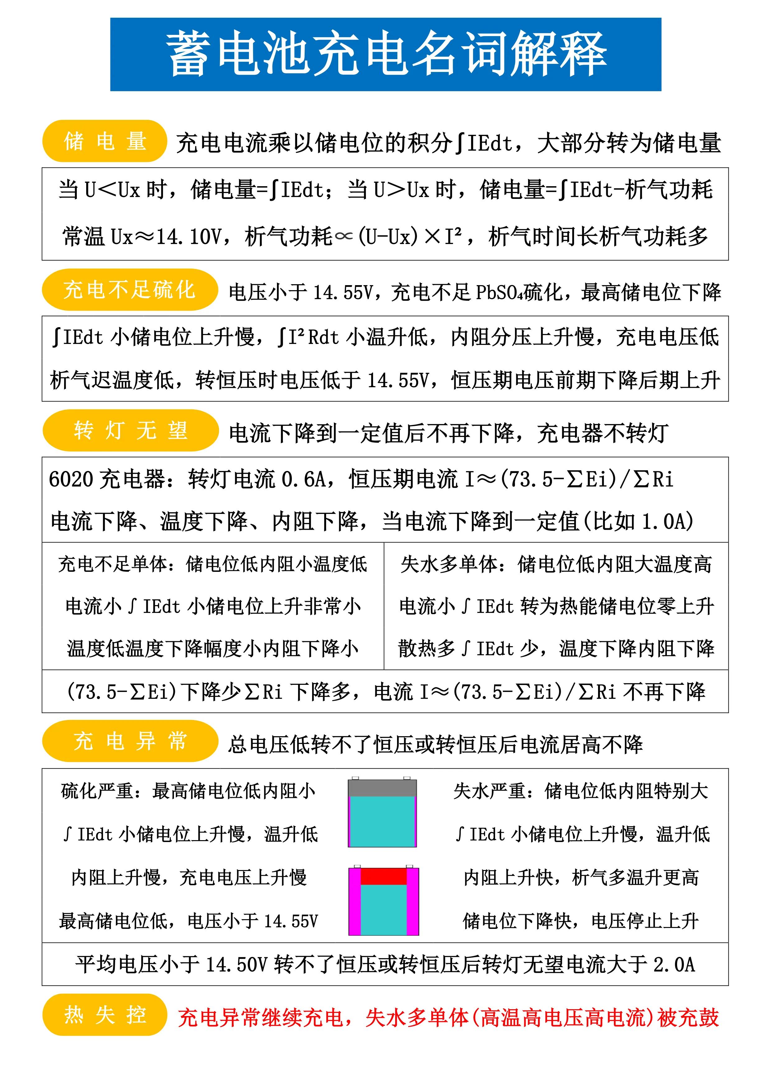 铅酸蓄电池专用充电器48伏,铅酸充电器能充锂电吗
