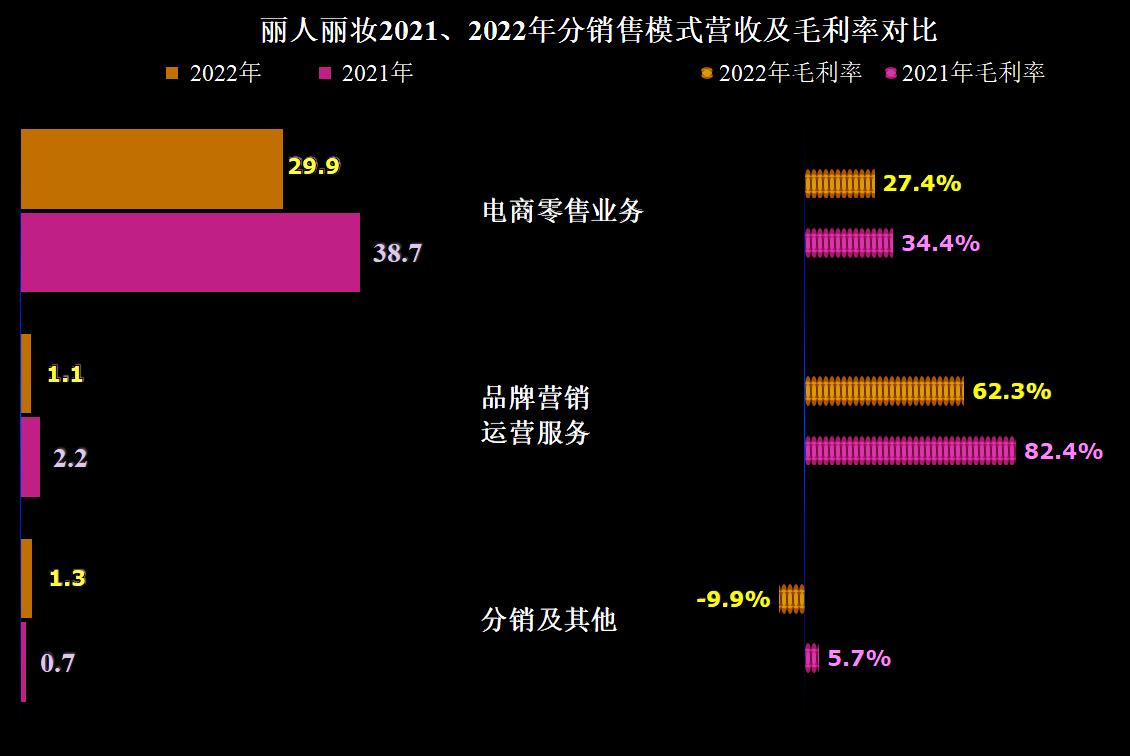丽人丽妆生意前景,丽人丽妆店铺完全没销量