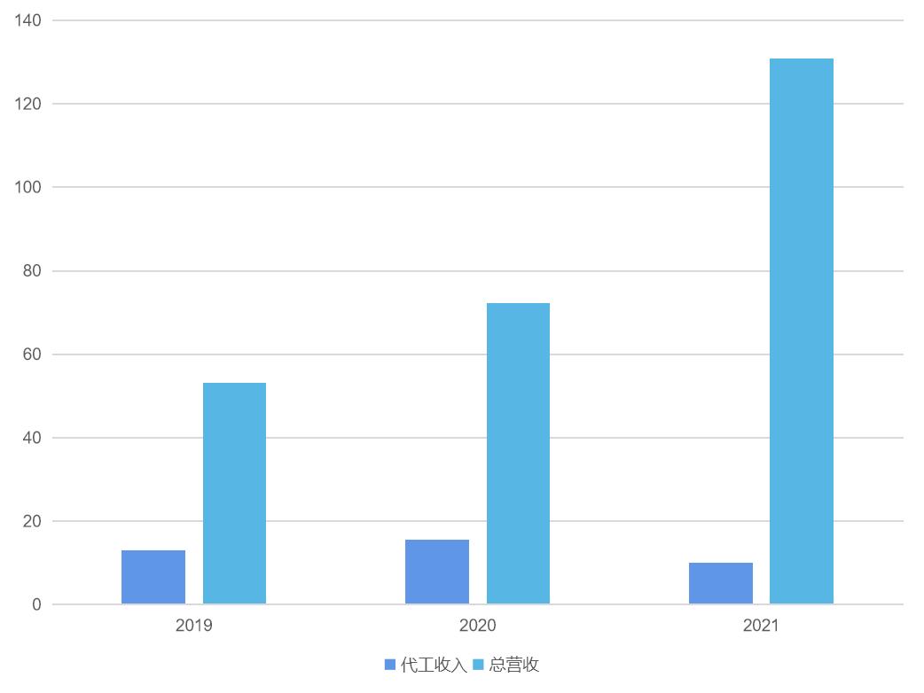 科沃斯扫地机器人哪个销量好,科沃斯扫地机器人往后会降价吗