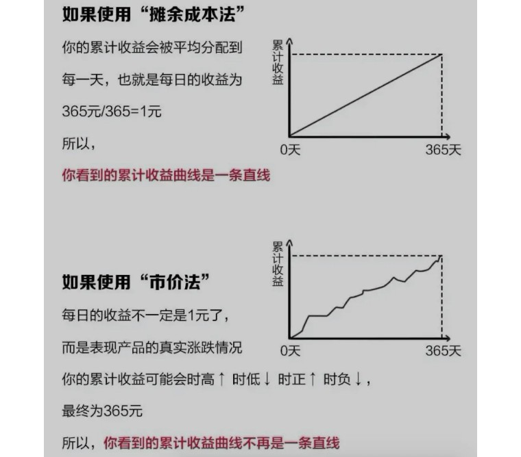 银行理财亏本了怎么办,银行理财产品亏本怎么处理