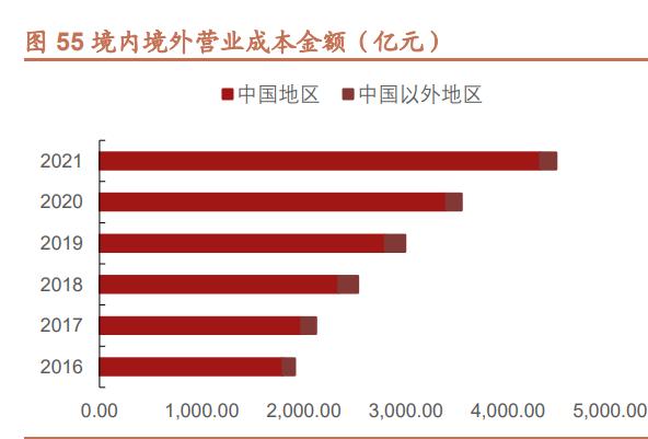 中国中冶基础建设项目,中国中冶冶金建设