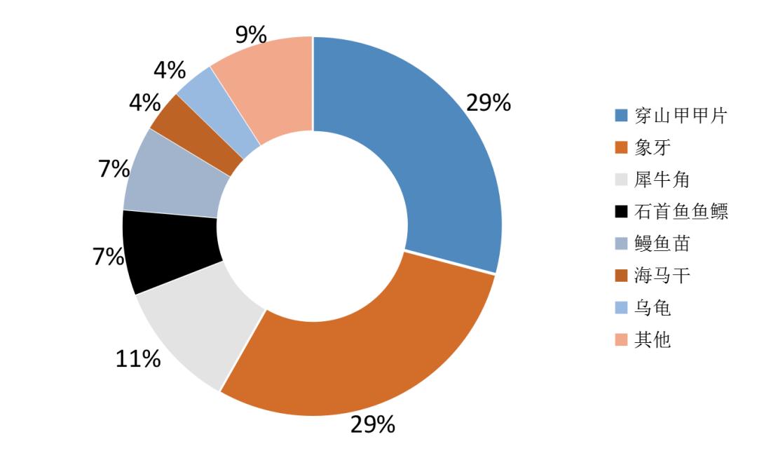 侦协办专刊|聚焦逃避商检、*私走**珍贵动物及其制品，第二期同堂培训来了！