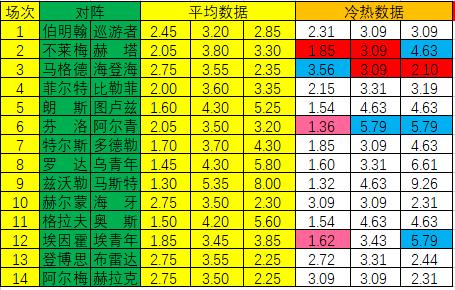 新浪彩票足彩19063期冷热指数,新浪彩票足彩第22115期冷热指数
