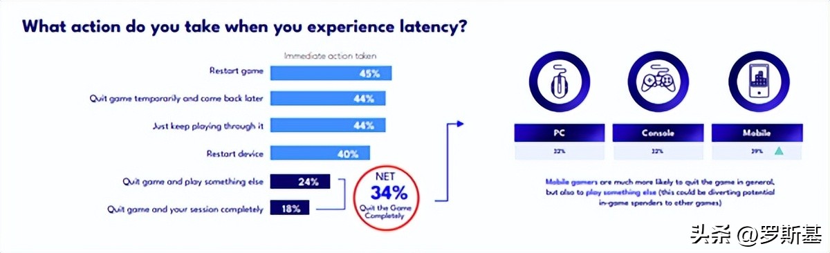 网络延迟会导致游戏闪退吗,网络延迟会导致游戏崩溃吗