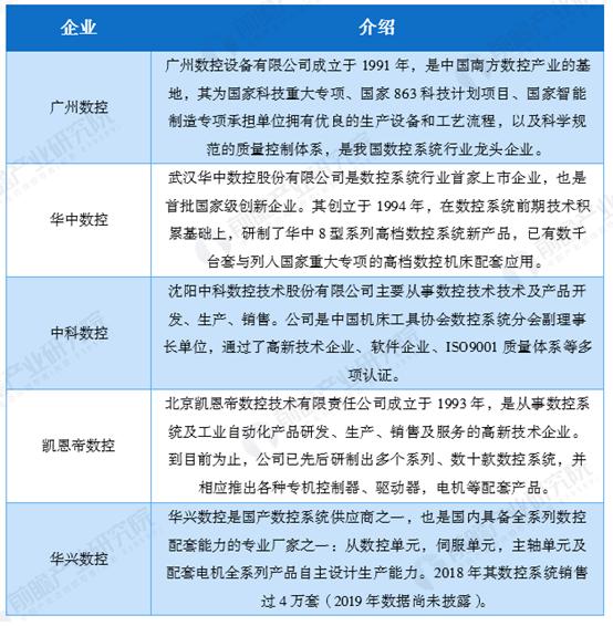 华中数控系统分类介绍,国产数控系统发展