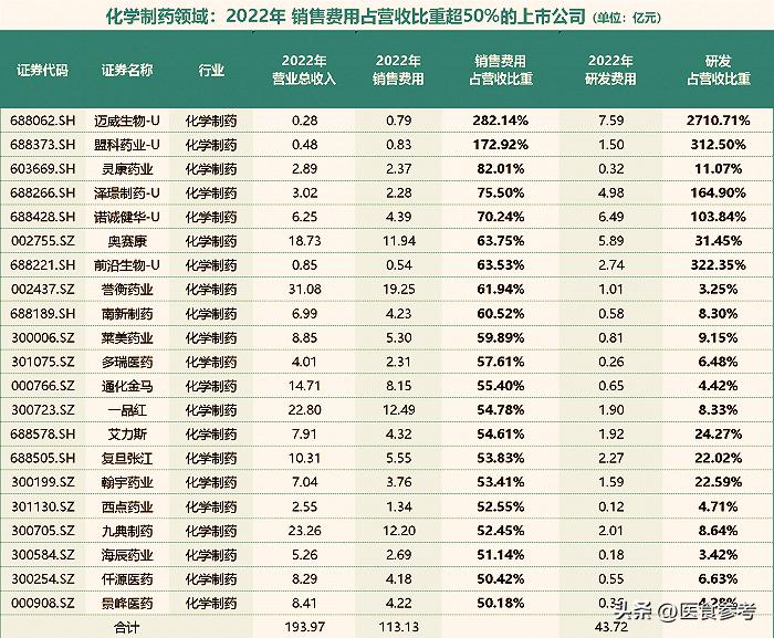 恒瑞医药在中国药企排名,步长制药与恒瑞制药比较