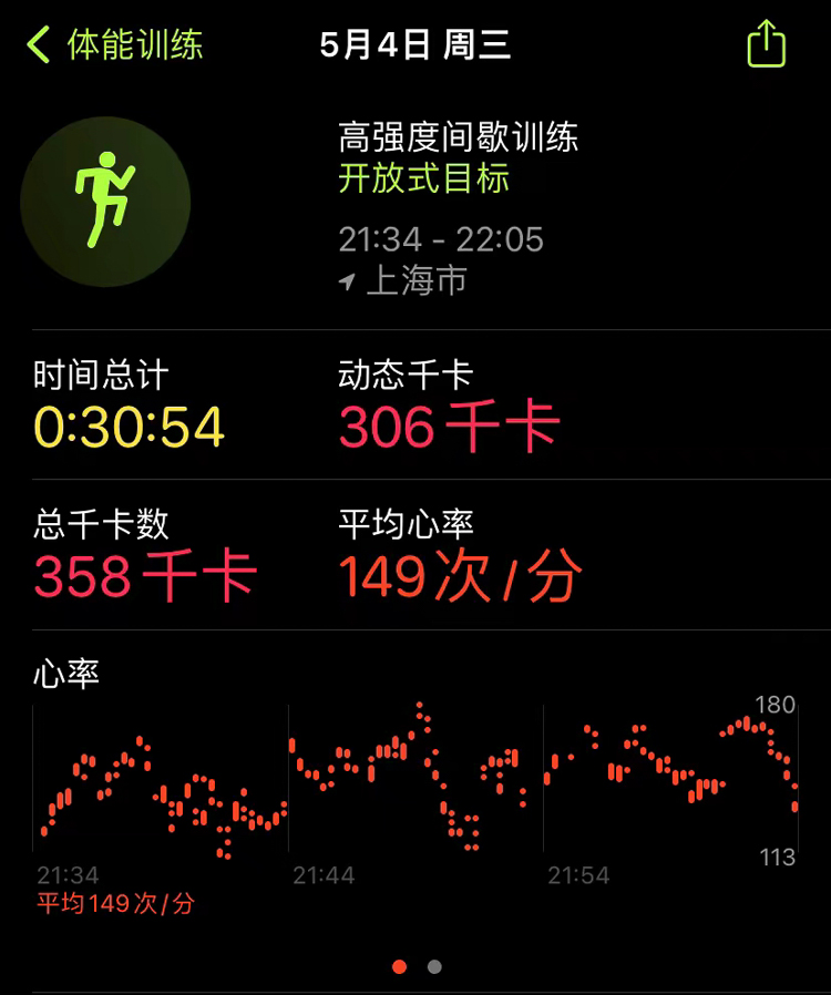 applewatch想买但是感觉没什么用,小白入手applewatch使用事项