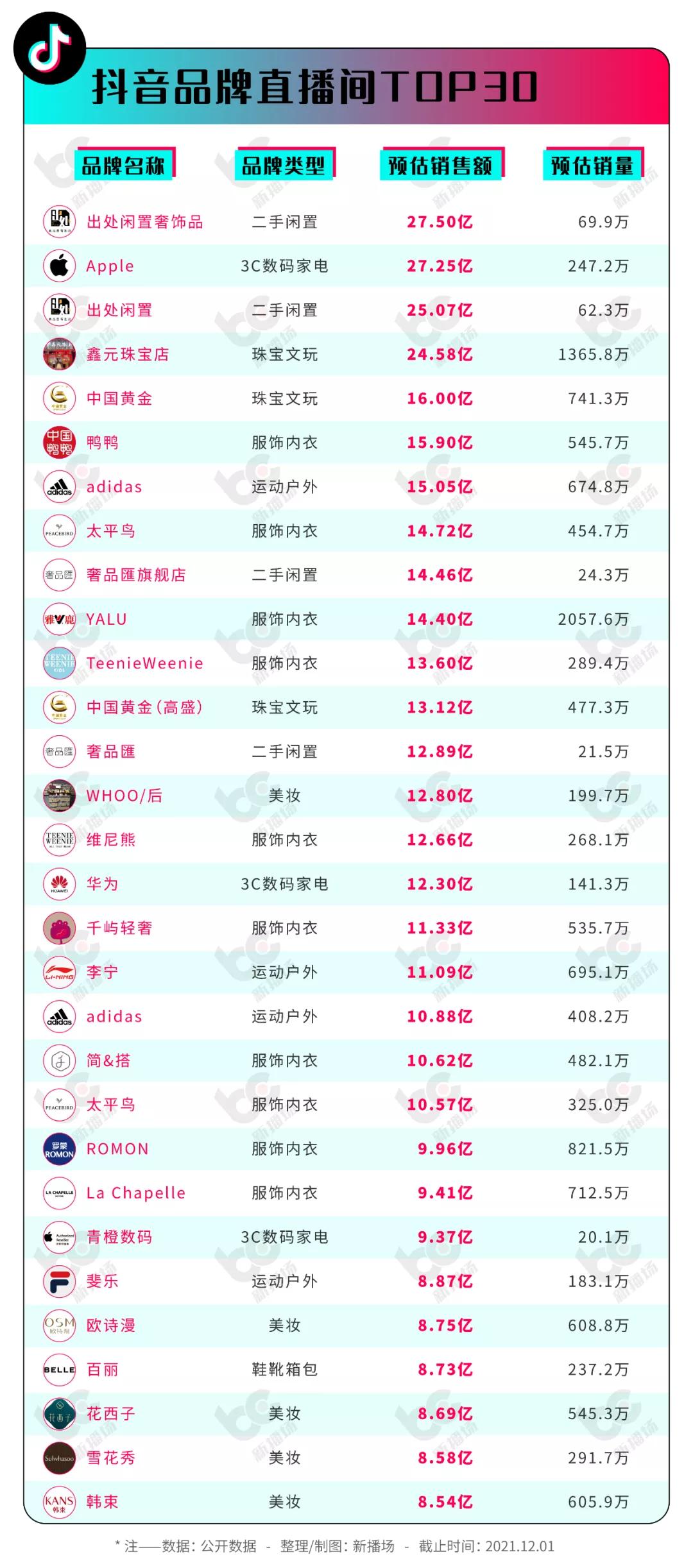 2020年1-10月份自主品牌销量占比,自主品牌2019年销量