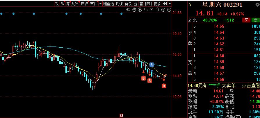 11月股票机会,股票买卖绝佳时机一览