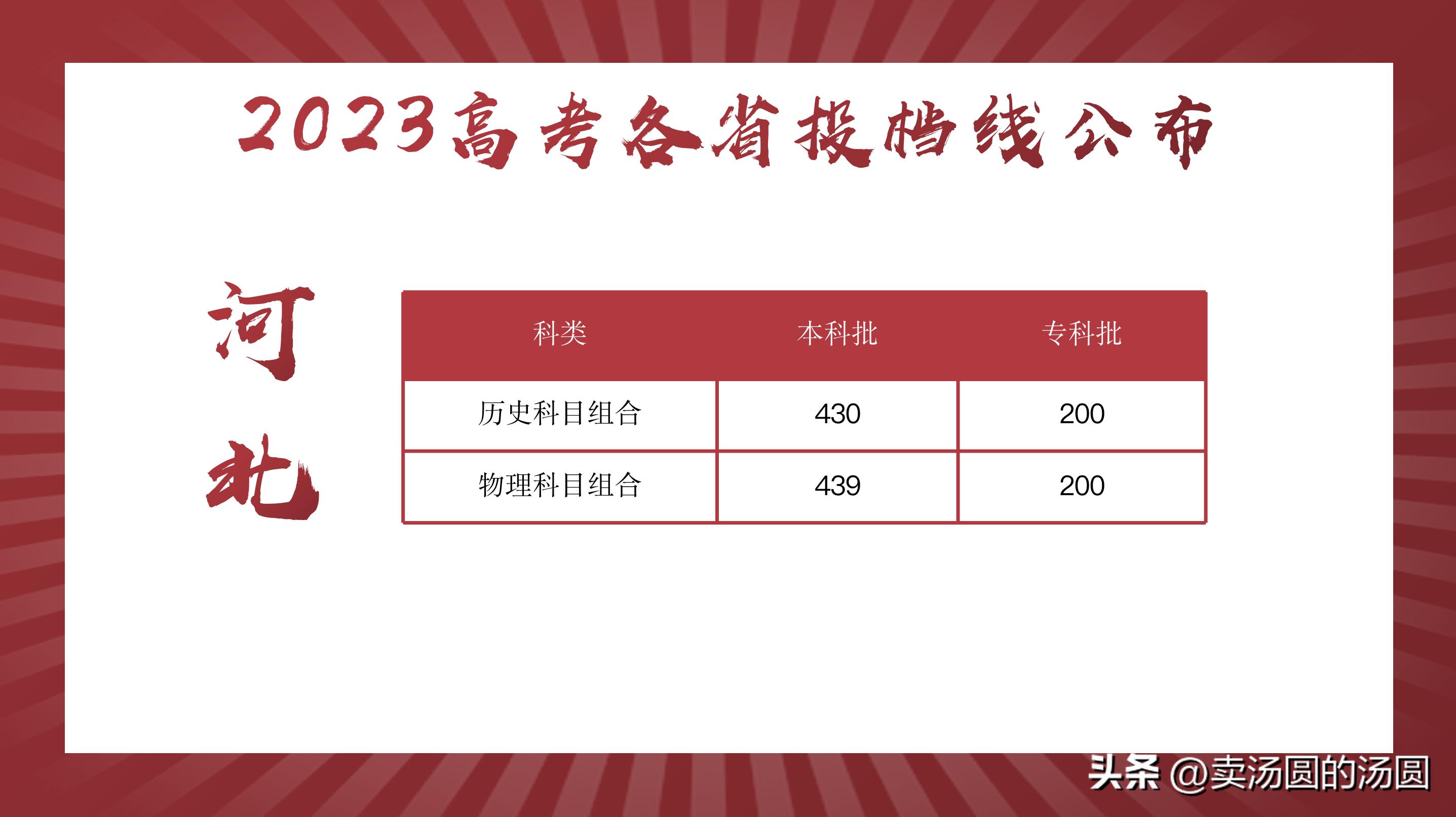 各省分数线陆续公布,河南和河北的高考分数线是多少