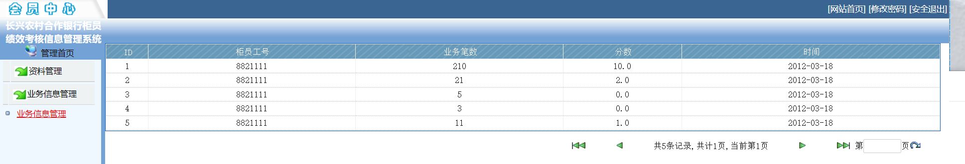 银行it外包如何设置绩效考核,银行java外包考核