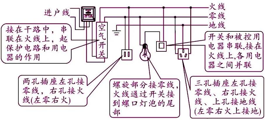 初中物理杠杆知识点归纳大全,初中物理物态变化必背知识点