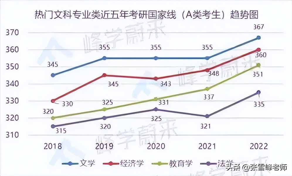 文科去哪里发展好,文科处境尴尬