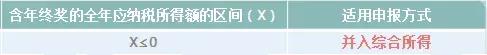 2022年1月的个税更新时间,2022年1月1日实施什么法规