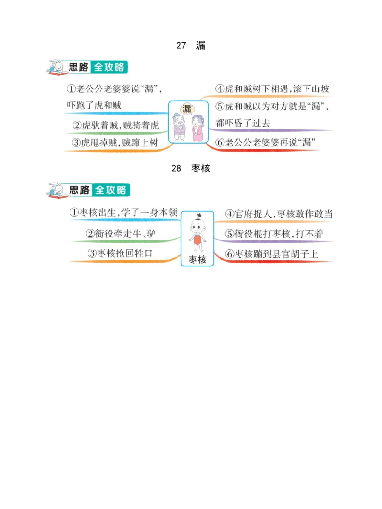 三年级下册英语1-3单元思维导图,三年级下册语文9到12课的思维导图